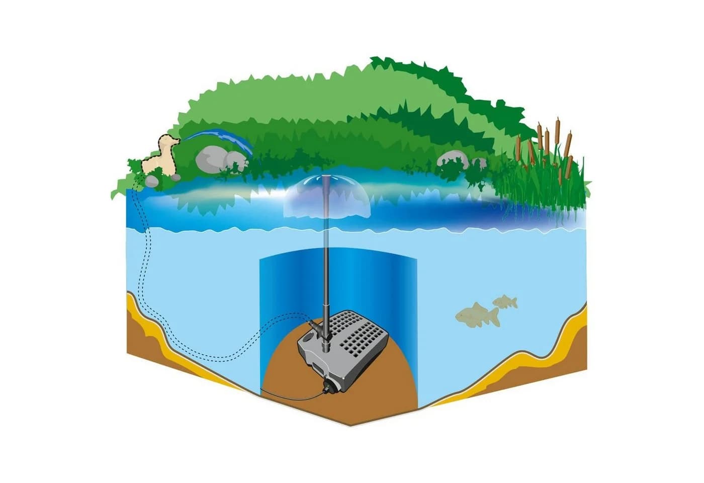 Heissner Teichfilter-Set mit Wasserspiel und UVC