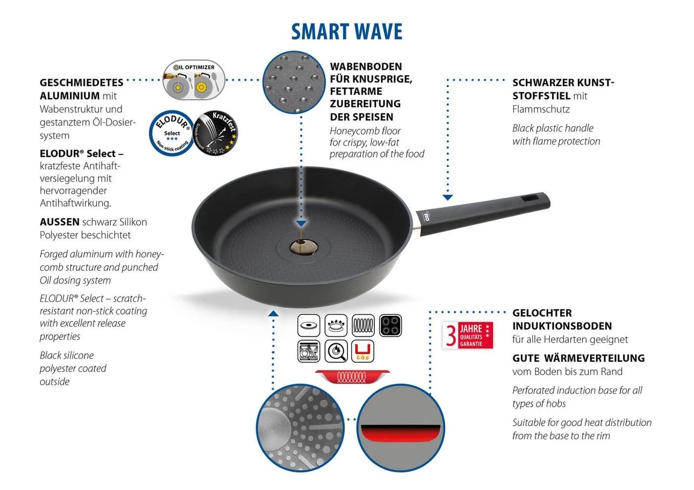 ELO Bratpfanne Smart Wave Schwarz 28cm Antihaft - Bild 3