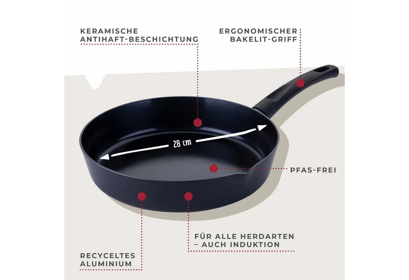 FACKELMANN Bratpfanne Highrise Ø 28 cm Aluminium Keramik Antihaft