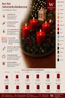 Wiedemann Kerzen Stumpenkerze 4er Set Adventskranzkerzen Altrot Bild 3