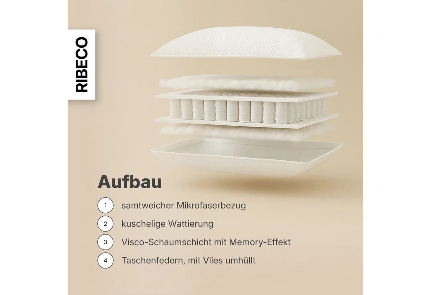 RIBECO Nackenstützkissen Luca Weiß Microfaser
