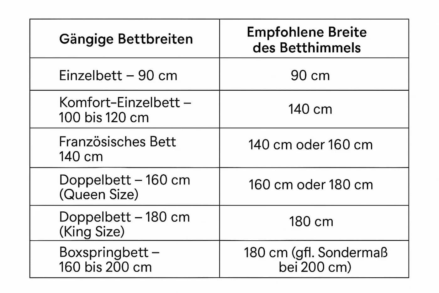 Bettvorhang KUTTI Roma Betthimmel Sanftes Weiß 140cm Baumwolle Polyester - Bild 4