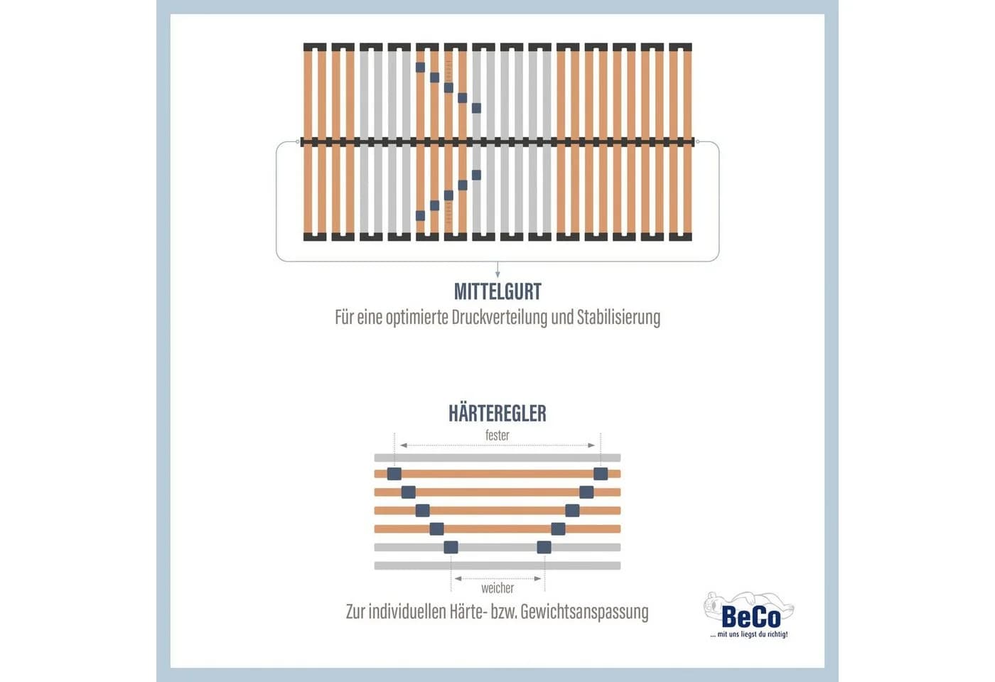 BECO Lattenrost Medistar 5-Zonen Braun - Bild 3