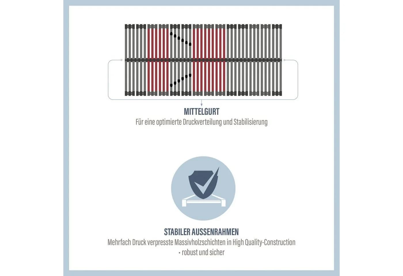 BECO Tech Ultraflach KF Lattenrost 7-Zonen Schwarz - Bild 4