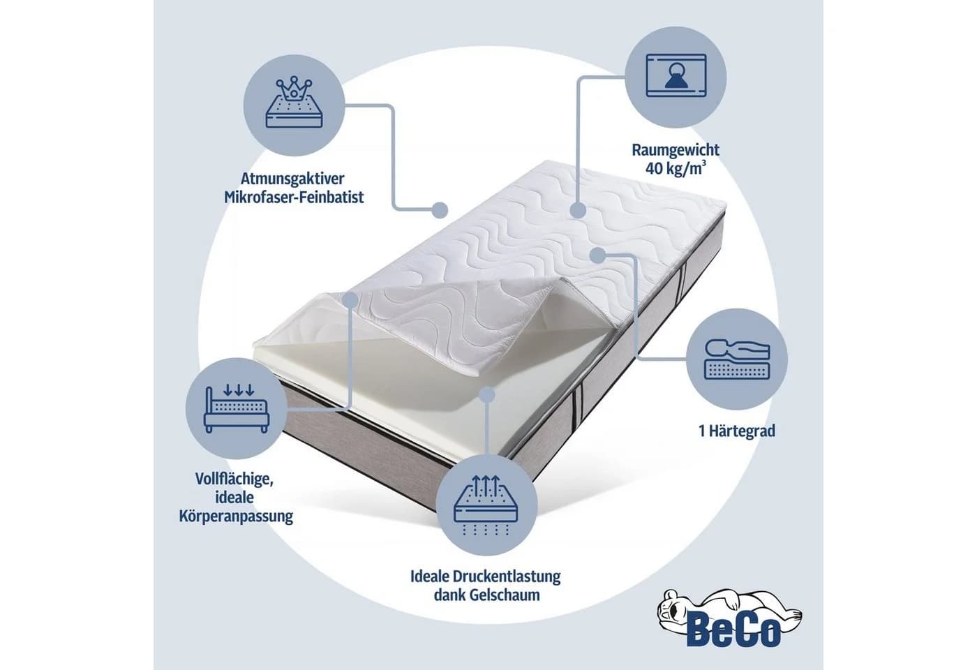 Topper BECO "Micro Gel Soft" Weiß Gelschaum - Bild 3