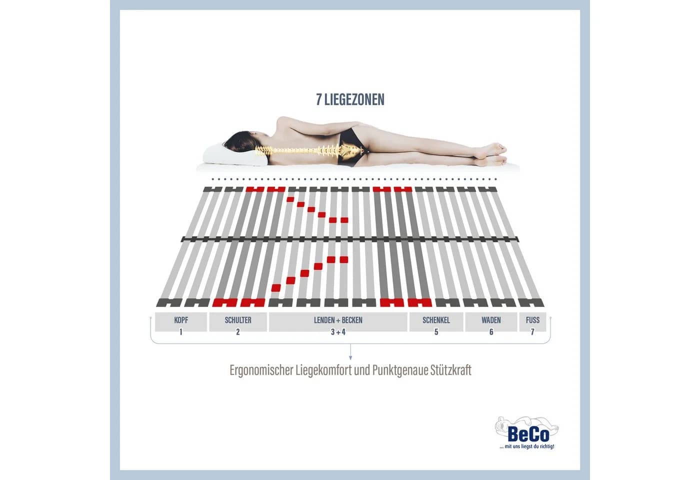 BeCo Superflex Stabil Plus Elektrisch Verstellbarer Lattenrost 28 Leisten - Bild 5
