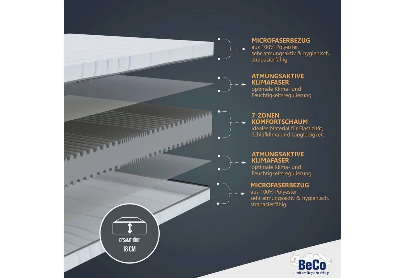 BECO Dream Flex Komfortschaummatratze 7-Zonen Weiß