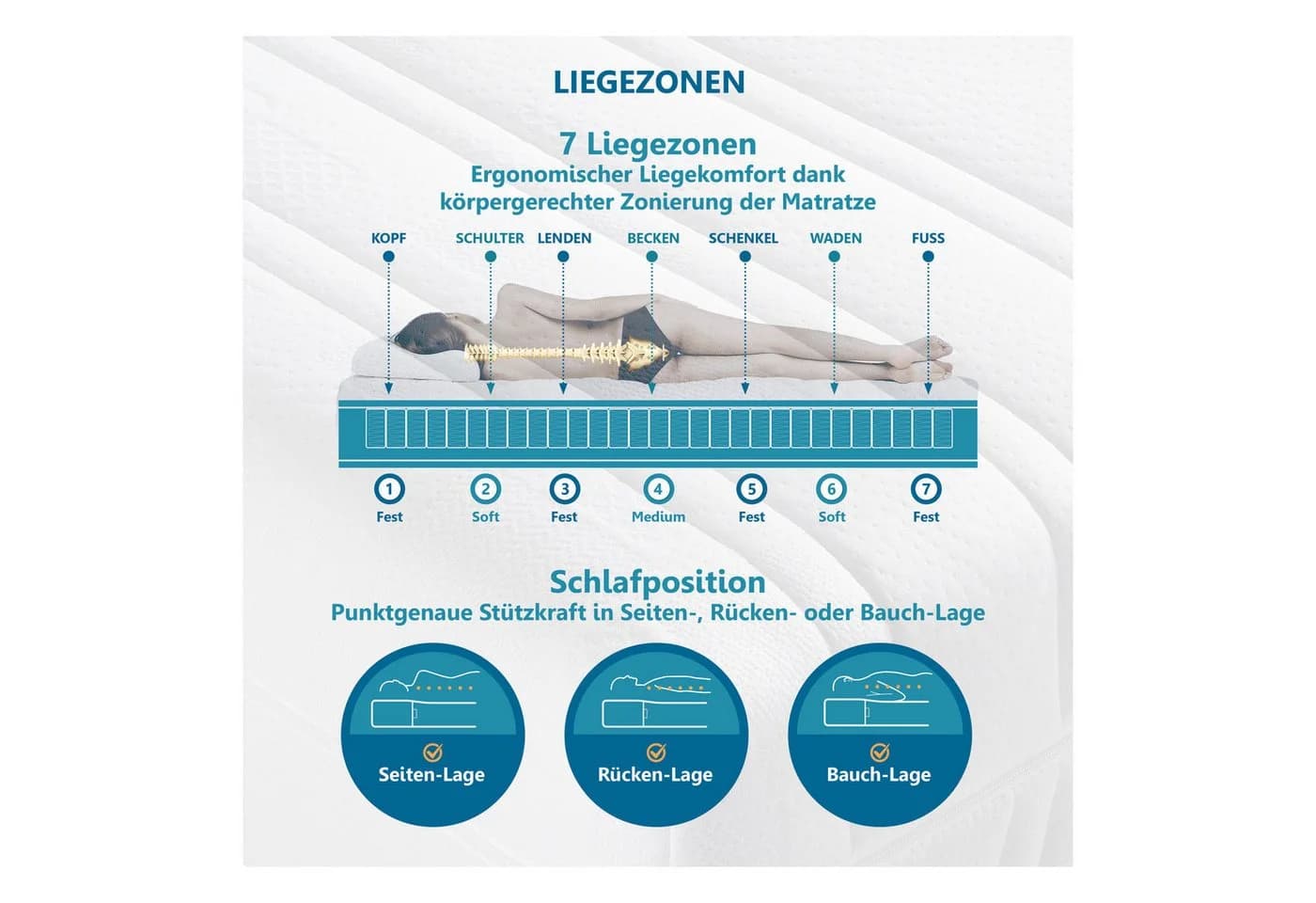 BECO BodyMax Taschenfederkernmatratze Weiß Härtegrad 5 - Bild 5