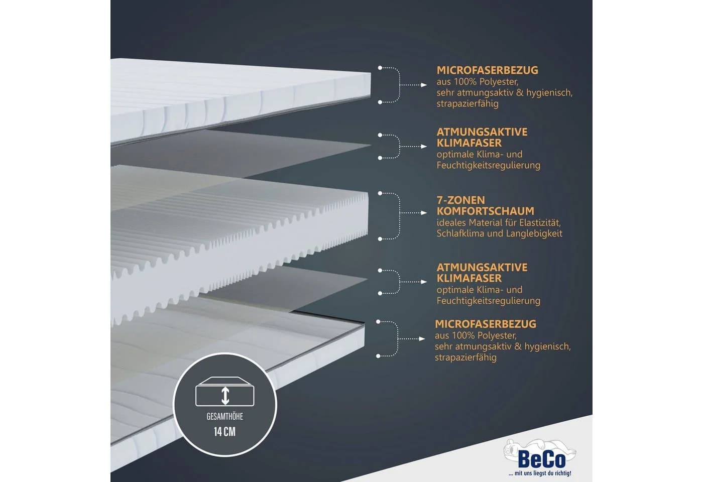 BECO Komfortschaummatratze Selection MF 140x200 cm Weiß 7-Zonen