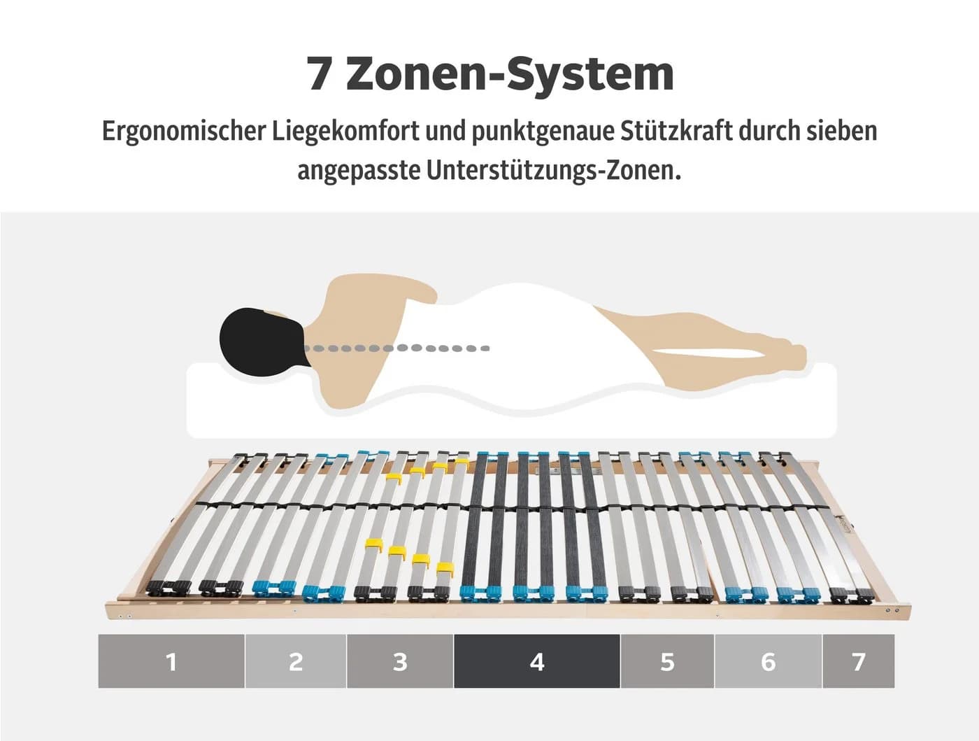 OTTO HOME Lattenrost Glomma NV 7-Zonen mit Härtegradregulierung - Bild 5