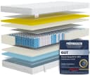 BeMeo Federkernmatratze 2-in-1 Hybrid mit 7 Zonen Bild 3