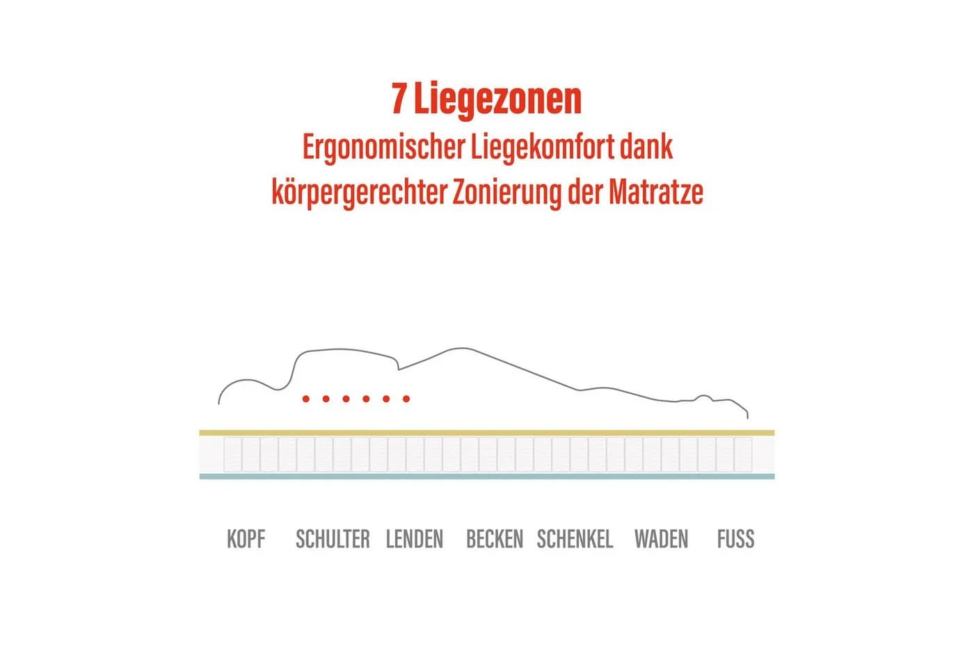 BeMeo Federkernmatratze 2-in-1 Hybrid mit 7 Zonen - Bild 4