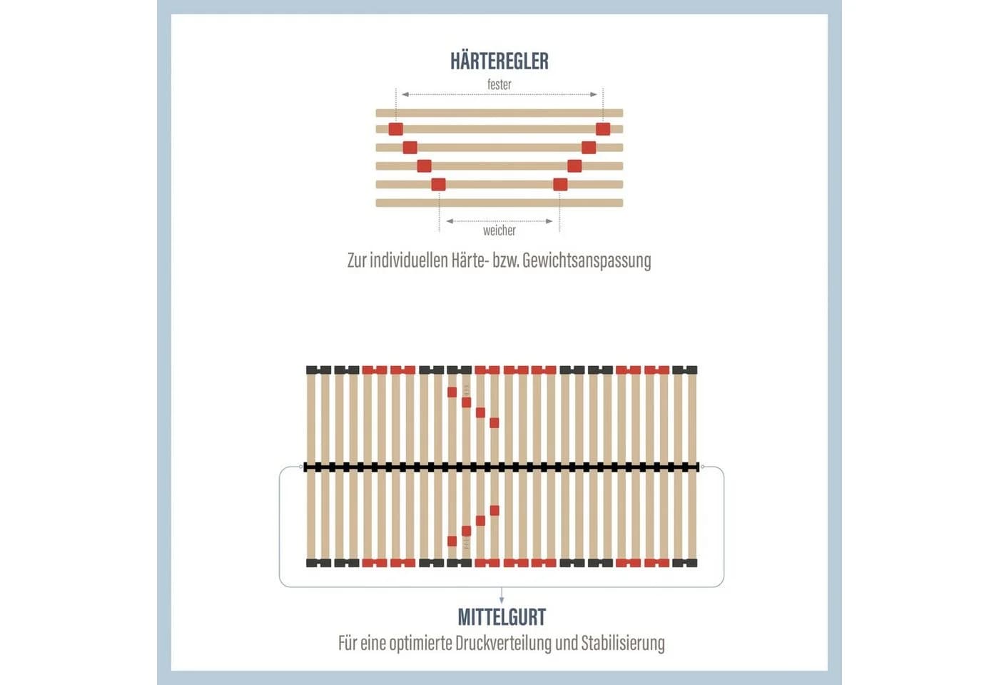 BECO 2-für-1 Lattenrost Duoflex NV mit Härtegradregulierung - Bild 3