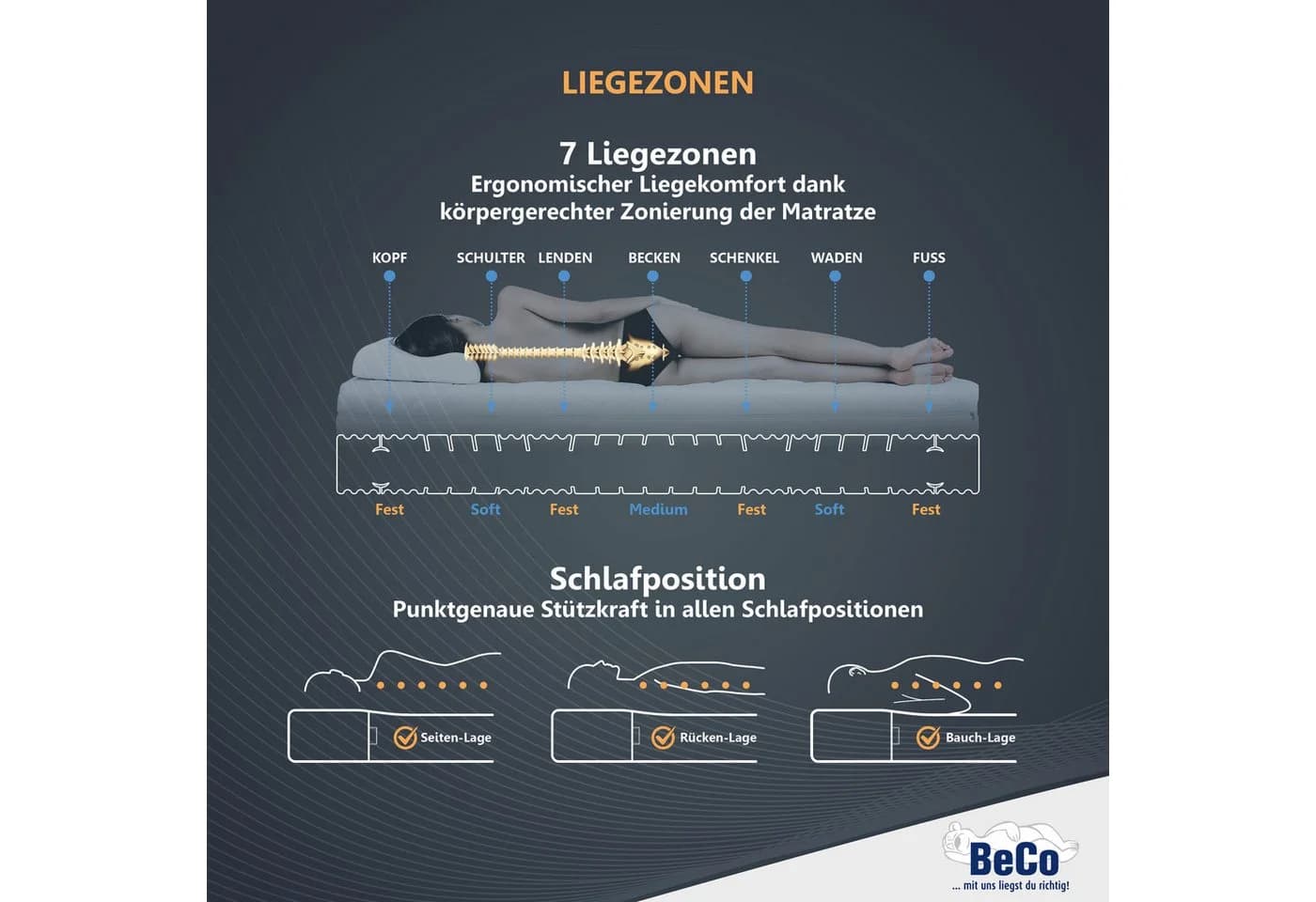 BECO Medistar KS Komfortschaummatratze 7-Zonen Wendematratze Weiß Transparent - Bild 5