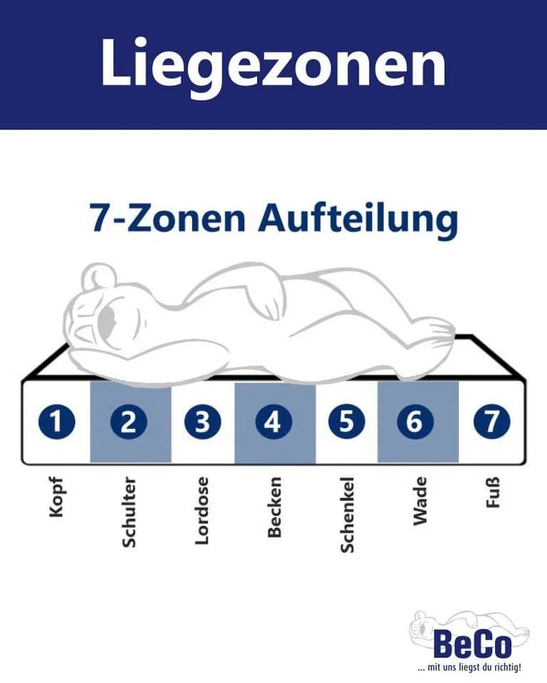 BECO Luxus-Matratze GOLD Kaltschaummatratze Weiß 7-Zonen - Bild 4