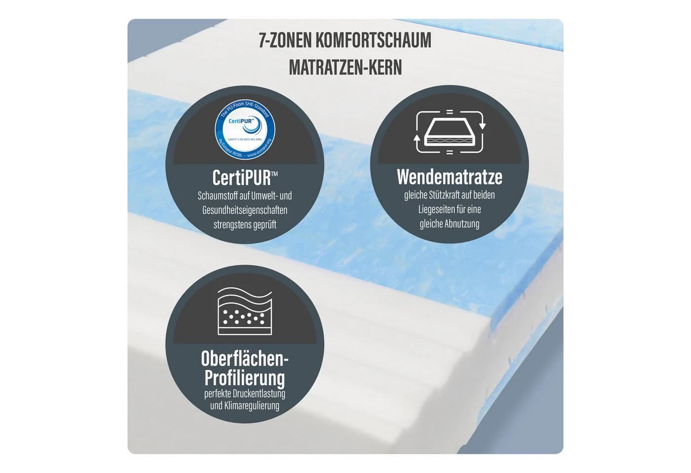 BECO Blue Vision Kaltschaummatratze Weiß 7-Zonen Orthopädisch - Bild 3