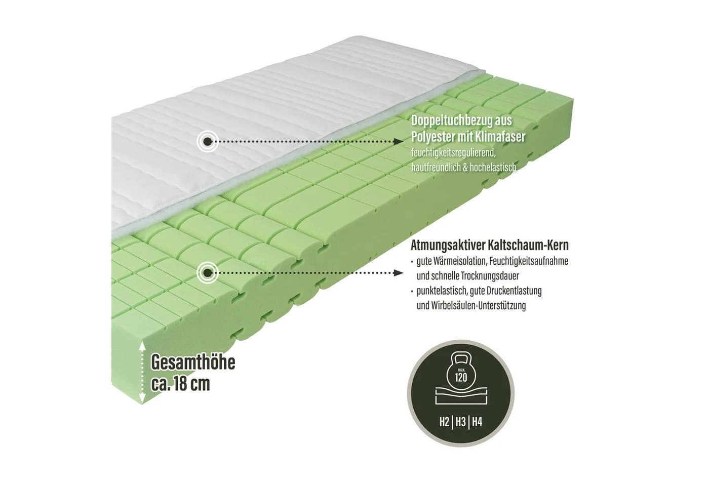 RAVENSBERGER Matratzen Kaltschaummatratze Komfort-SAN 7 Liegezonen - Bild 1