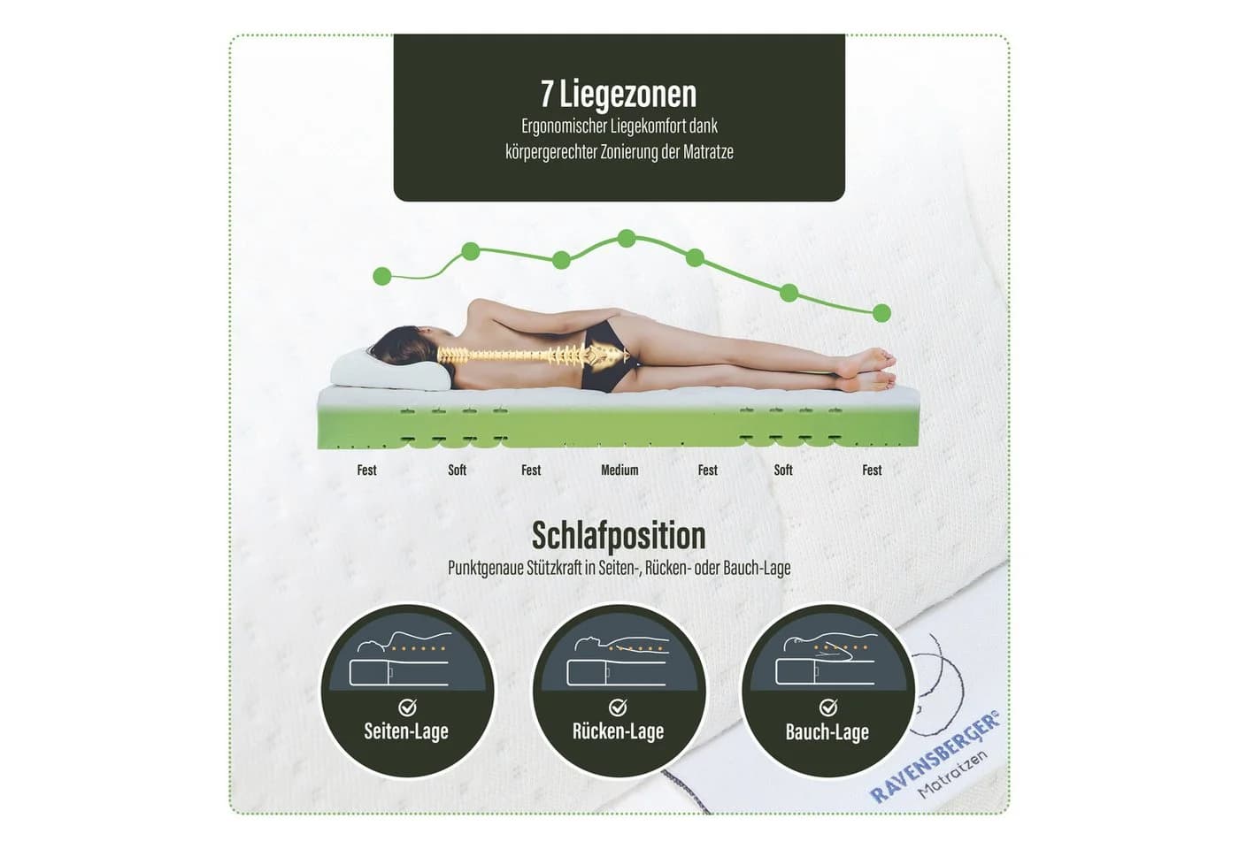 RAVENSBERGER Matratzen Kaltschaummatratze Komfort-SAN 7 Liegezonen - Bild 3