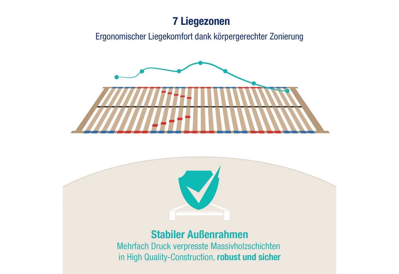 Beco Lattenrost Easy Fit K 7-Zonen mit verstellbarem Kopfteil - Bild 3