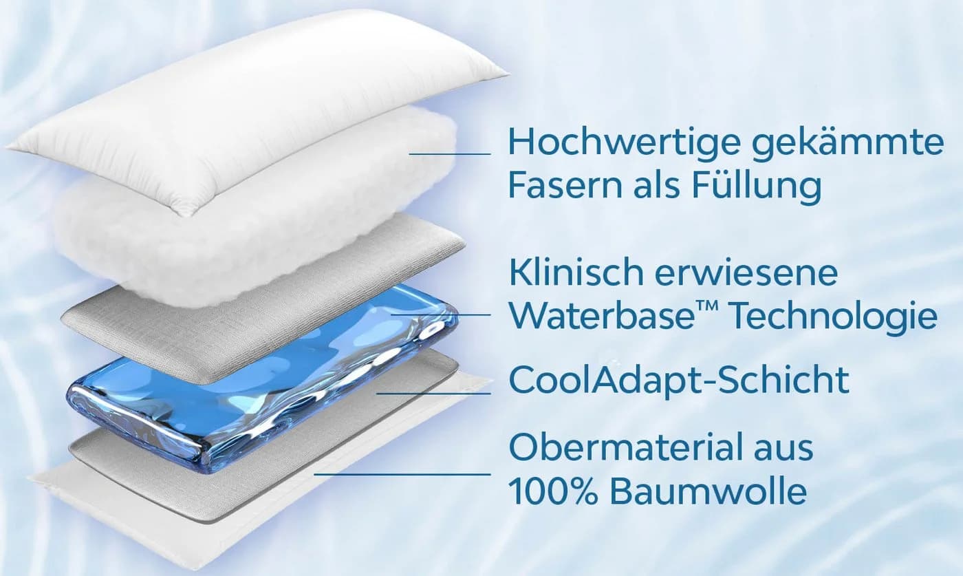 Mediflow Wasserkissen Kopfkissen 40x80 cm mit Wasserkern