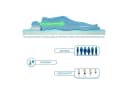 Genius Matratzentopper EaZzzy Classic 7 cm OptiAir-Steppung Bild 5