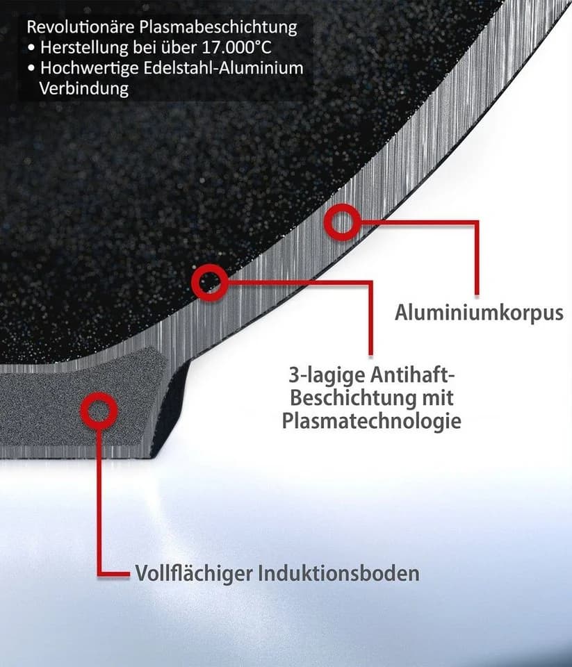 Genius Cerafit Plasma Pfannen-Set 5-teilig Aluminium mit abnehmbarem Griff - Bild 5