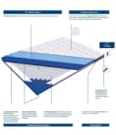 Genius Topper Royal Hybrid 2in1 Wende-Matratzentopper Viscoseschaum Kaltschaum Bild 4