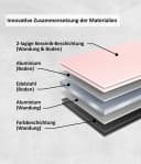 Genius Bratpfanne Cerafit Trend Pastell Edition Ø 20 cm Keramik Antihaft Bild 5