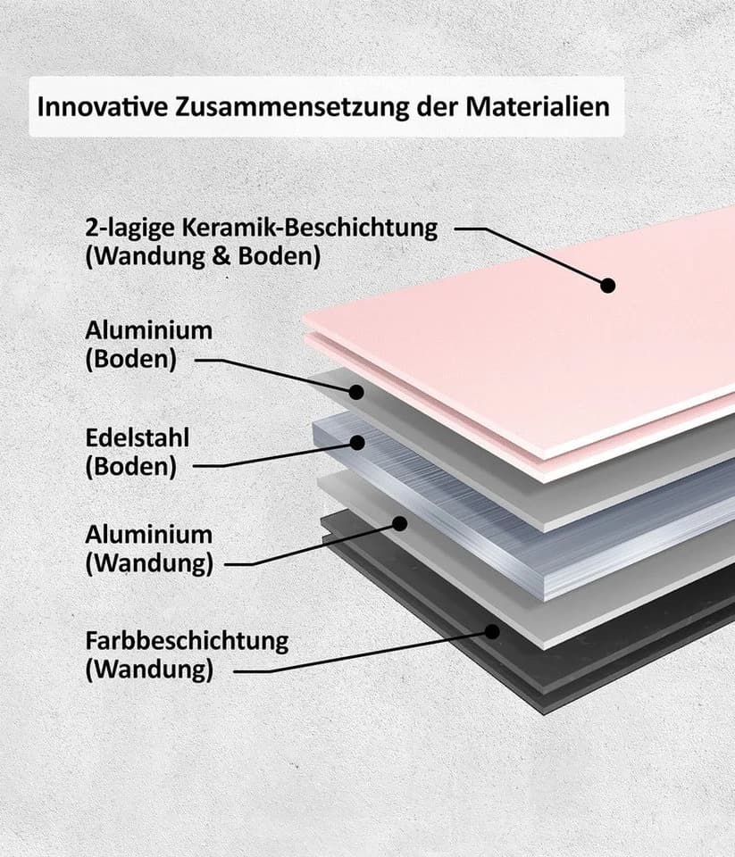 Genius Bratpfanne Cerafit Trend Pastell Edition Ø 20 cm Keramik Antihaft - Bild 5