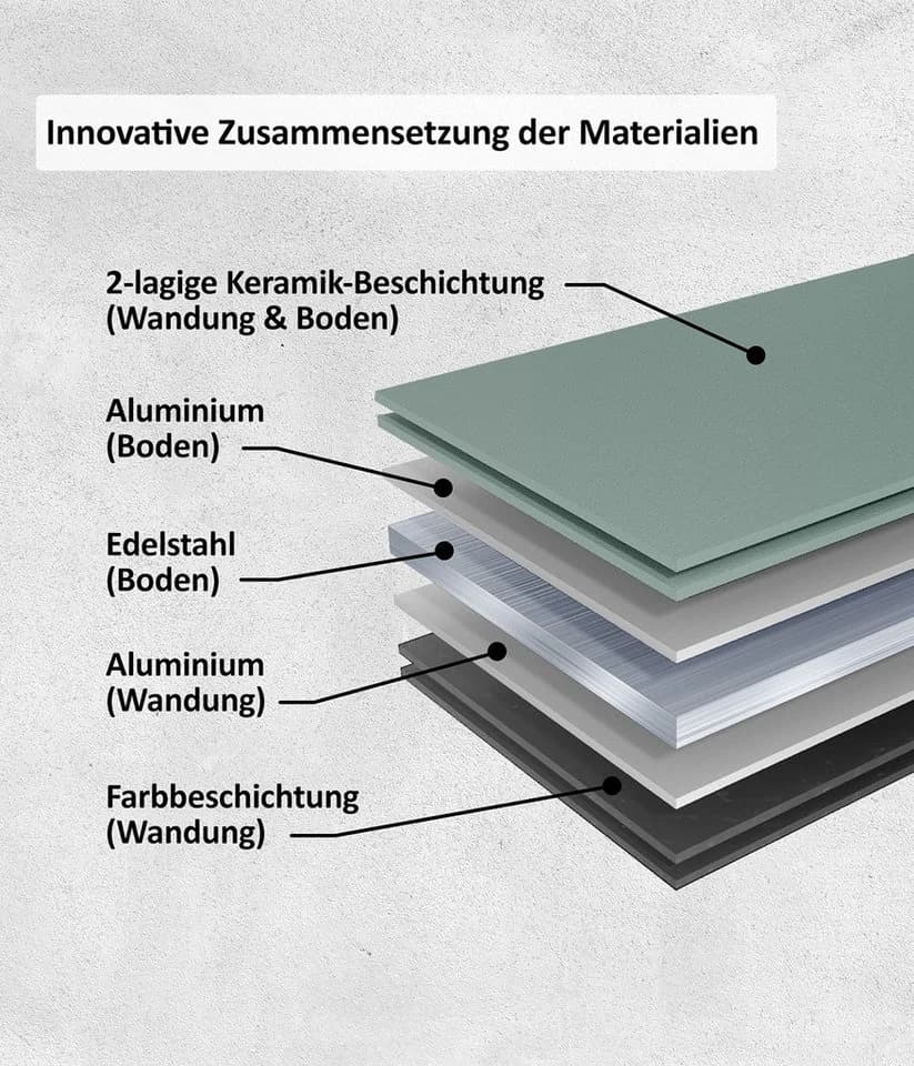 Genius Bratpfanne Cerafit Trend Pastell Edition Ø24 cm Keramik Antihaft - Bild 4