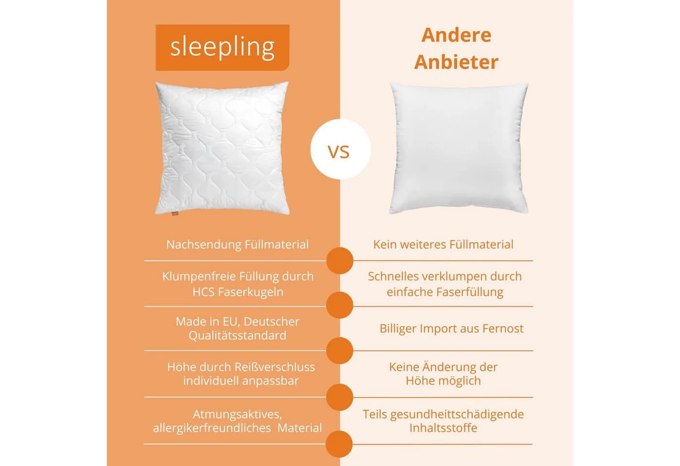 sleepling Kopfkissen Komfort 100 Weiß Polyester Füllung - Bild 4