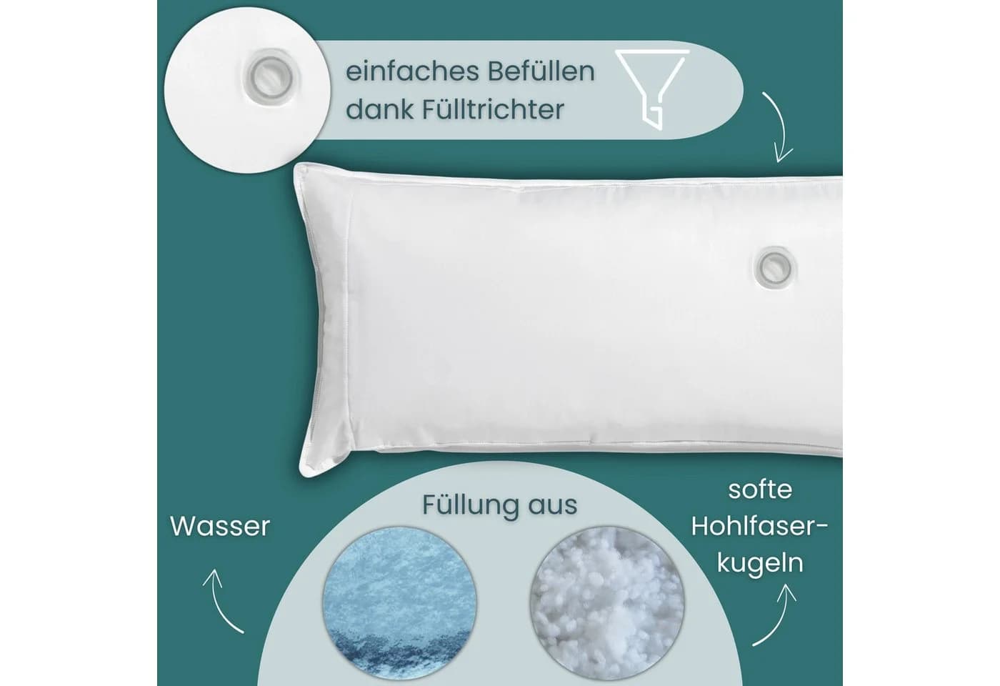 OTTO home Wasserkissen Aavon 40x80 cm Weiß - Bild 5