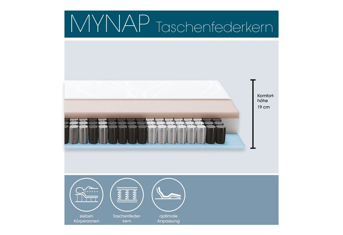 Schlaraffia myNap TFK Taschenfederkernmatratze Weiß 7-Zonen - Bild 4