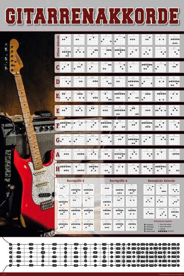 Gitarrenakkorde-Poster Photo Edition 2 - Bild 2