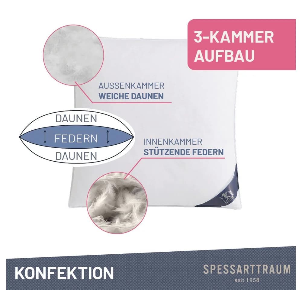 Spessarttraum 3-Kammer-Kopfkissen Exklusiv Daunenfüllung 40x40 cm - Bild 3