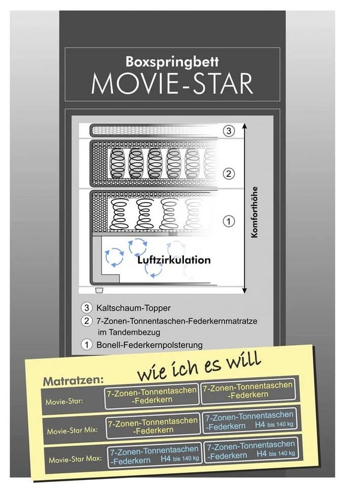 Jockenhöfer Boxspringbett Movie Star mit TV-Lift Dunkelblau - Bild 3