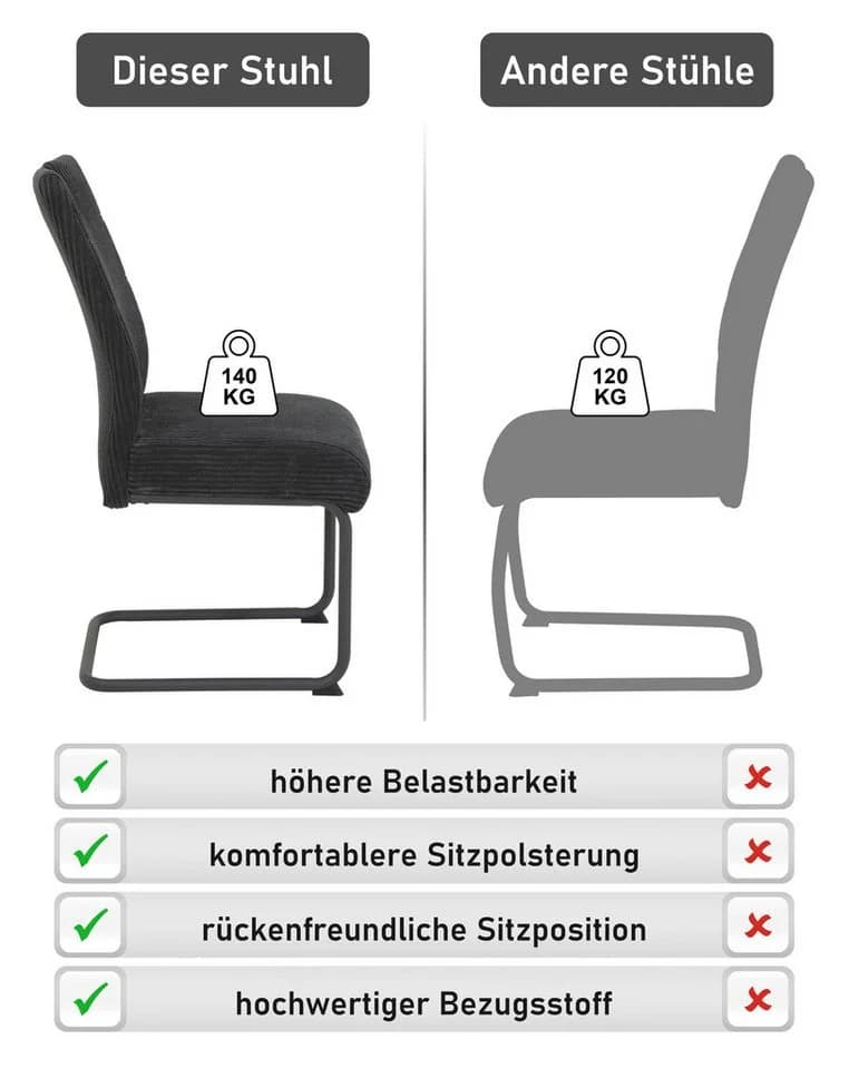 HELA Freischwinger MERKUR XL 4er Set Anthrazit Breitcord - Bild 3