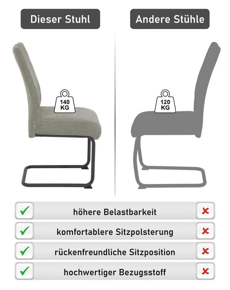 HELA Freischwinger MERKUR XL 4-tlg. Grau Metall Breitcord - Bild 3