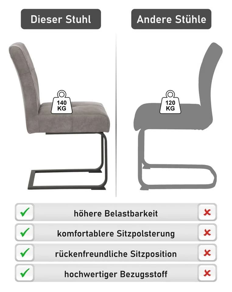 HELA Esszimmerstuhl Luise S Schwingstuhl 2er-Set Grau Anthrazit - Bild 3