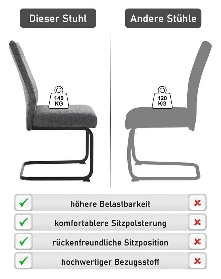 Freischwinger HELA KERTIN Anthrazit Metall Freischwinger XL Sitzbreite - Bild 4
