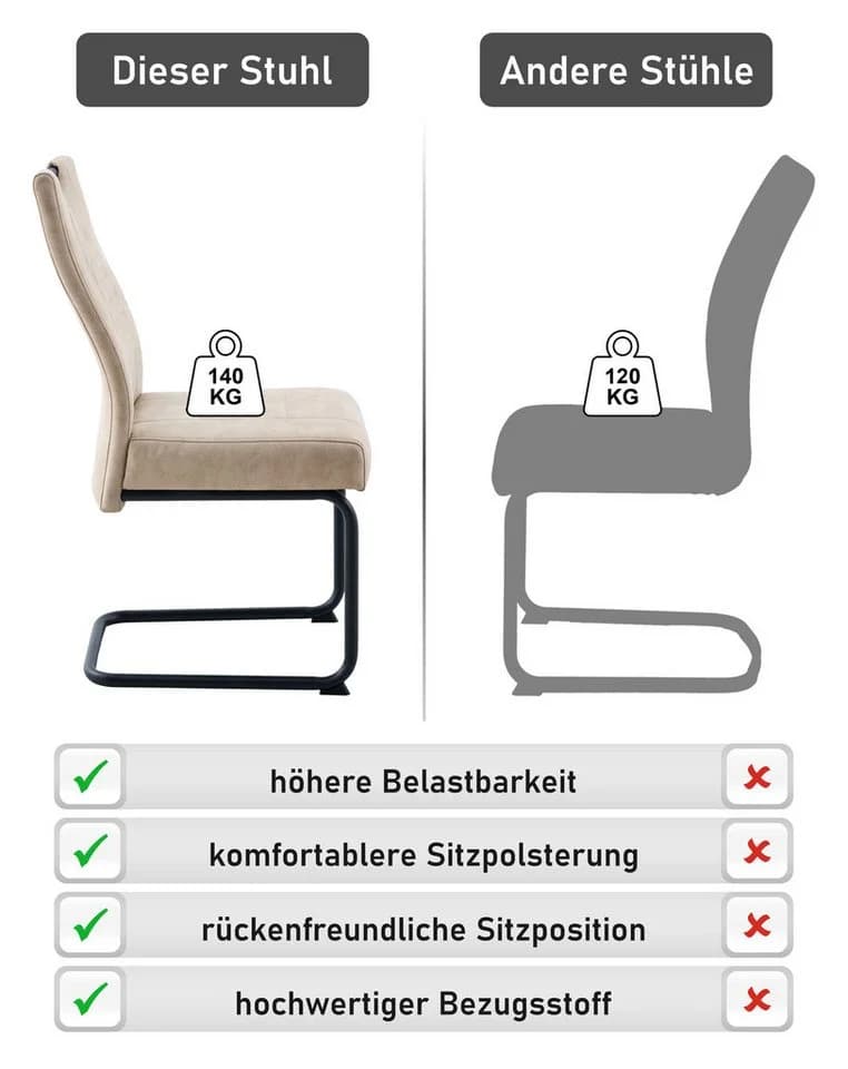 Freischwinger OTTO HOME Altona Beige Schwarz 6er Set Microfaser - Bild 3