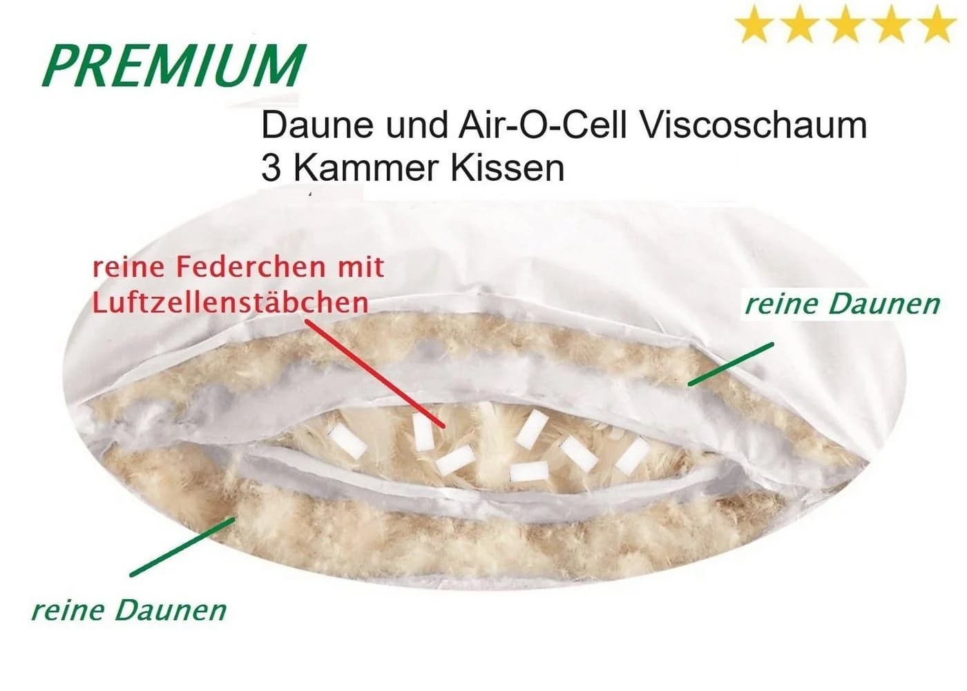 Canada 3-Kammer-Kopfkissen Premium Air-O-Cell Weiß