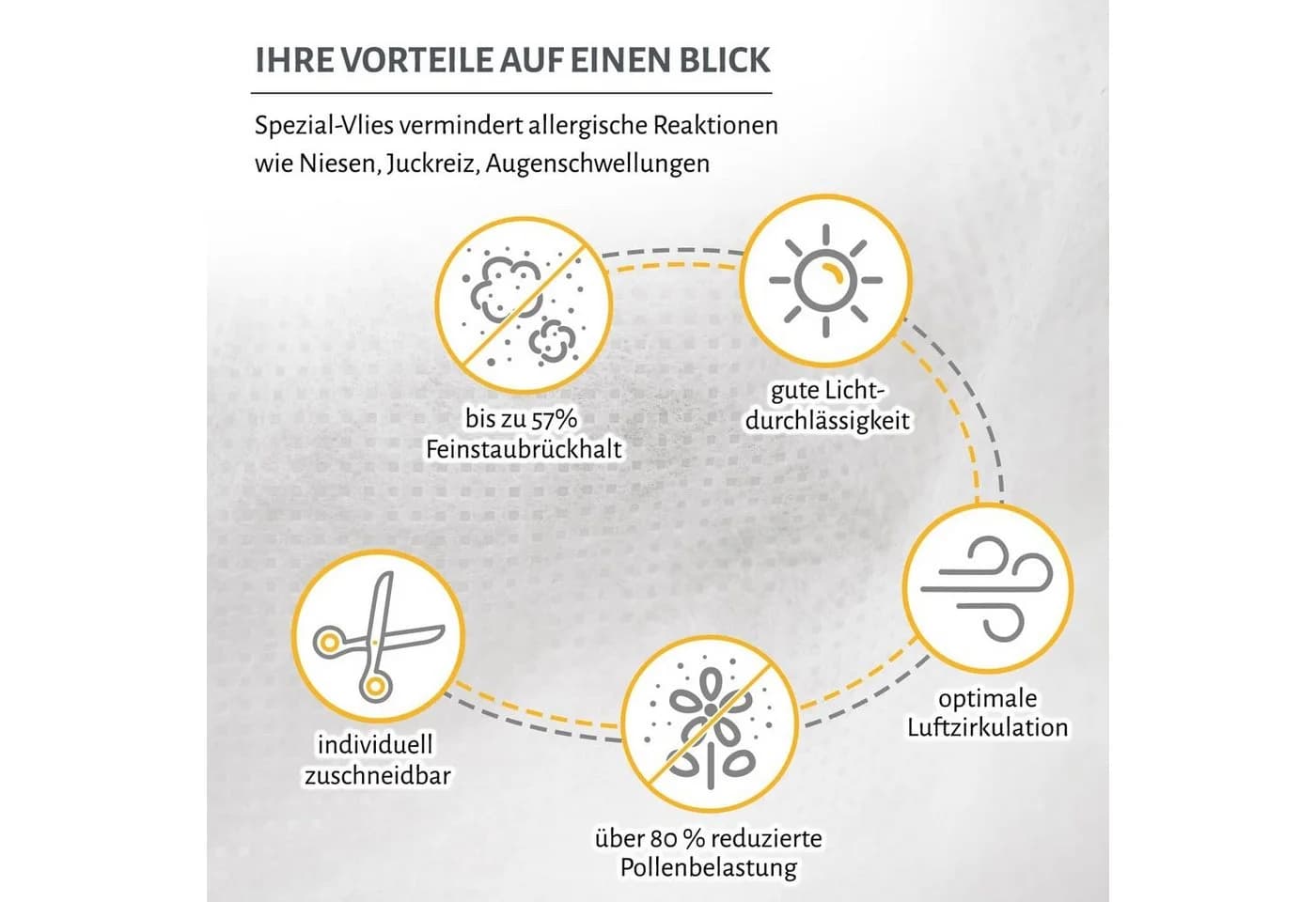 empasa Pollenschutzvlies 3er Set Weiß