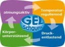 Hn8 Schlafsysteme Dynamic Gel TFK Taschenfederkernmatratze Weiß Bild 5