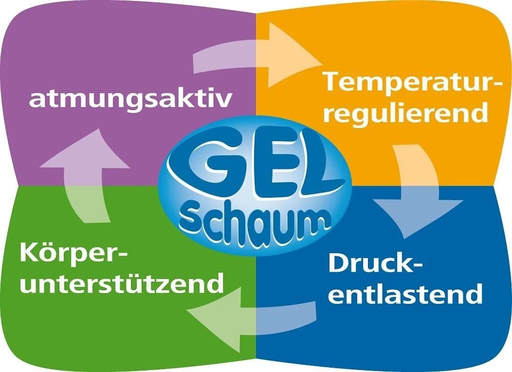 Hn8 Schlafsysteme Dynamic Gel TFK Taschenfederkernmatratze Weiß - Bild 5