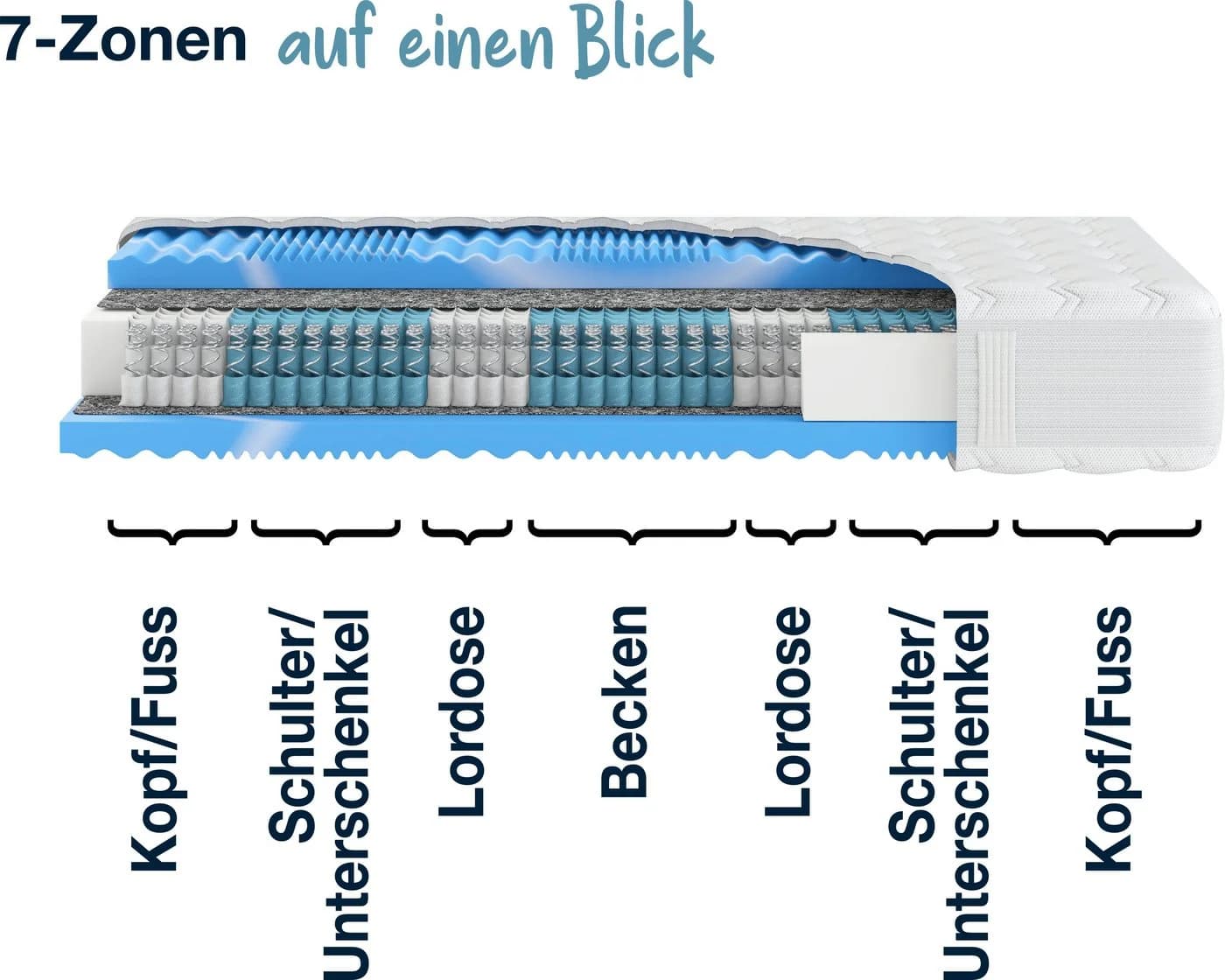 Taschenfederkernmatratze XXL Gelstar T-1000 25 cm Hn8 Schlafsysteme - Bild 4