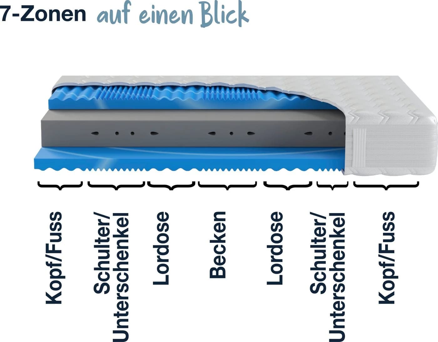 Kaltschaummatratze XXL Gelstar KS, Waterpur®-Kern mit 7 Zonen, Geltouch-Auflage, Hn8 Schlafsysteme - Bild 4