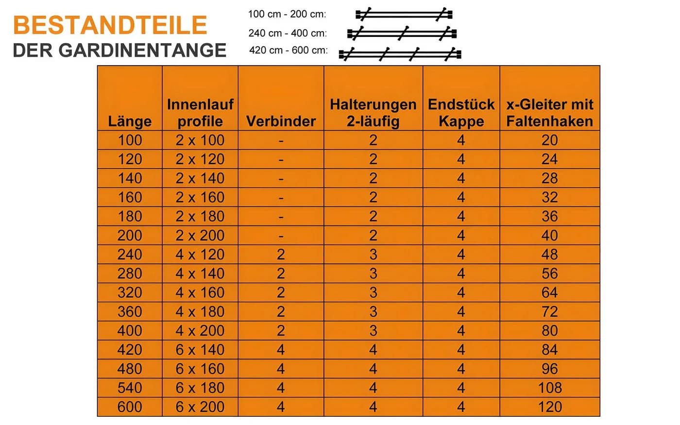 iso-design 2-läufige Gardinenstange Innenlauf Edelstahl Optik Aluminium - Bild 5