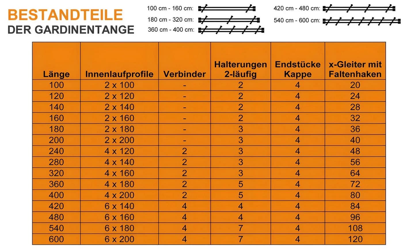 iso-design 2-läufige Innenlaufgardinenstange Edelstahl Aluminium - Bild 5