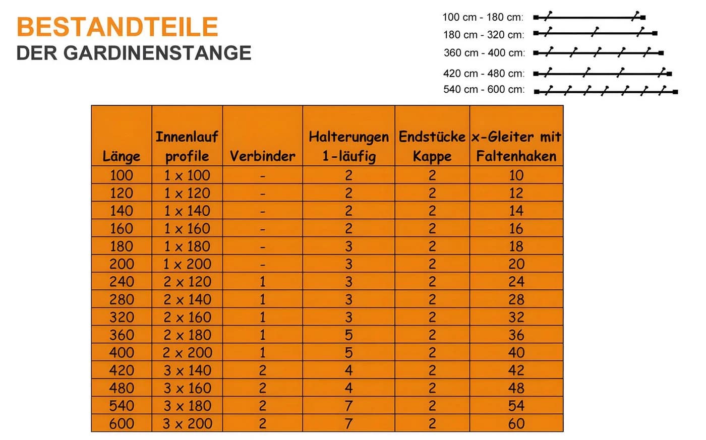 iso-design Gardinenstange Innenlauf 16 mm Edelstahloptik Aluminium - Bild 5